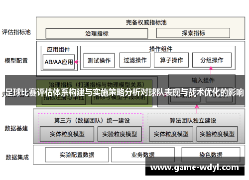 足球比赛评估体系构建与实施策略分析对球队表现与战术优化的影响