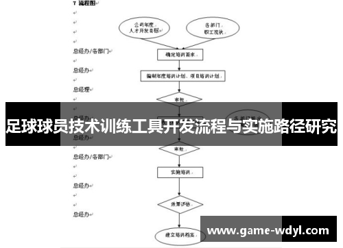 足球球员技术训练工具开发流程与实施路径研究