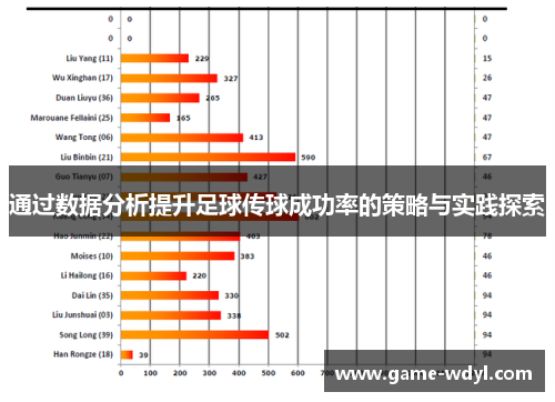 通过数据分析提升足球传球成功率的策略与实践探索