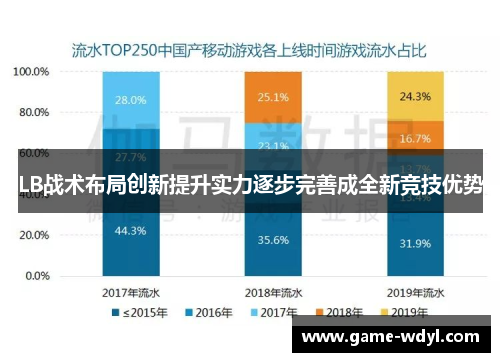 LB战术布局创新提升实力逐步完善成全新竞技优势