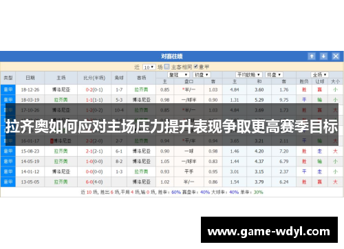 拉齐奥如何应对主场压力提升表现争取更高赛季目标