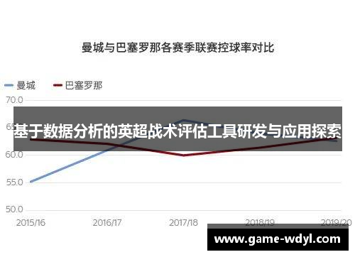 基于数据分析的英超战术评估工具研发与应用探索