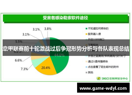 意甲联赛前十轮激战过后争冠形势分析与各队表现总结