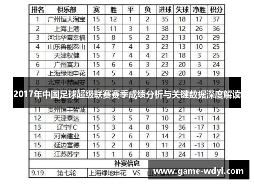 2017年中国足球超级联赛赛季成绩分析与关键数据深度解读