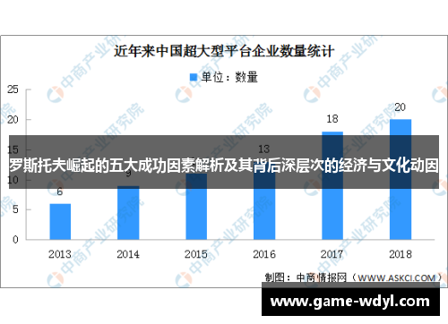 罗斯托夫崛起的五大成功因素解析及其背后深层次的经济与文化动因