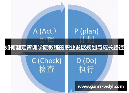如何制定青训学院教练的职业发展规划与成长路径