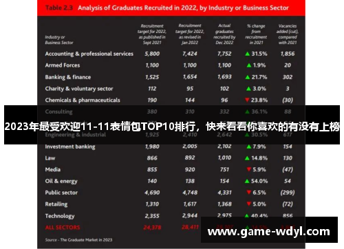 2023年最受欢迎11-11表情包TOP10排行,快来看看你喜欢的有没有上榜