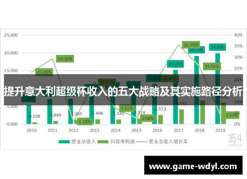 提升意大利超级杯收入的五大战略及其实施路径分析