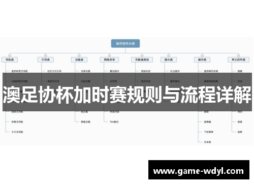 澳足协杯加时赛规则与流程详解
