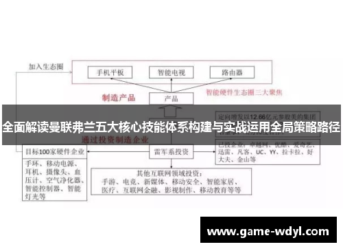 全面解读曼联弗兰五大核心技能体系构建与实战运用全局策略路径