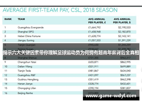 揭示六大关键因素带你理解足球运动员为何拥有超高年薪背后全真相